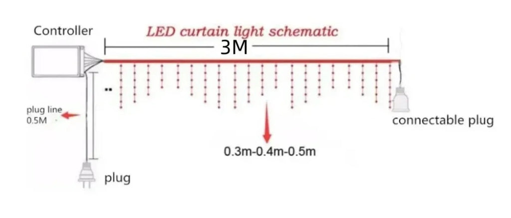2025 LED Icicle String Lights EU Plug Garland Droop Light Pathway Wedding Garden Street Outdoor Christmas Halloween Decoration - drollido