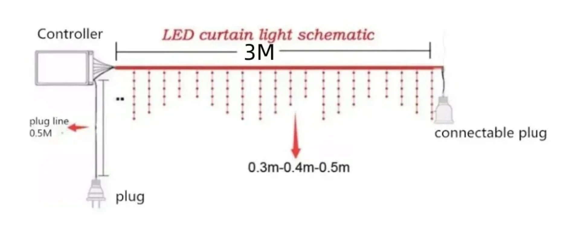 2025 LED Icicle String Lights EU Plug Garland Droop Light Pathway Wedding Garden Street Outdoor Christmas Halloween Decoration - drollido