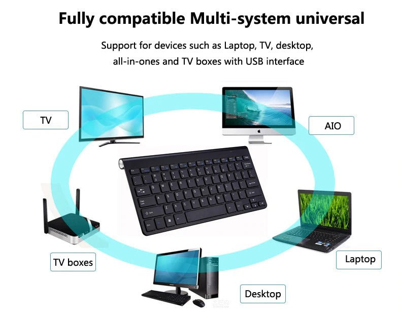 2.4 GHz Wireless Mini Keyboard And Optical Mouse Set - drollido
